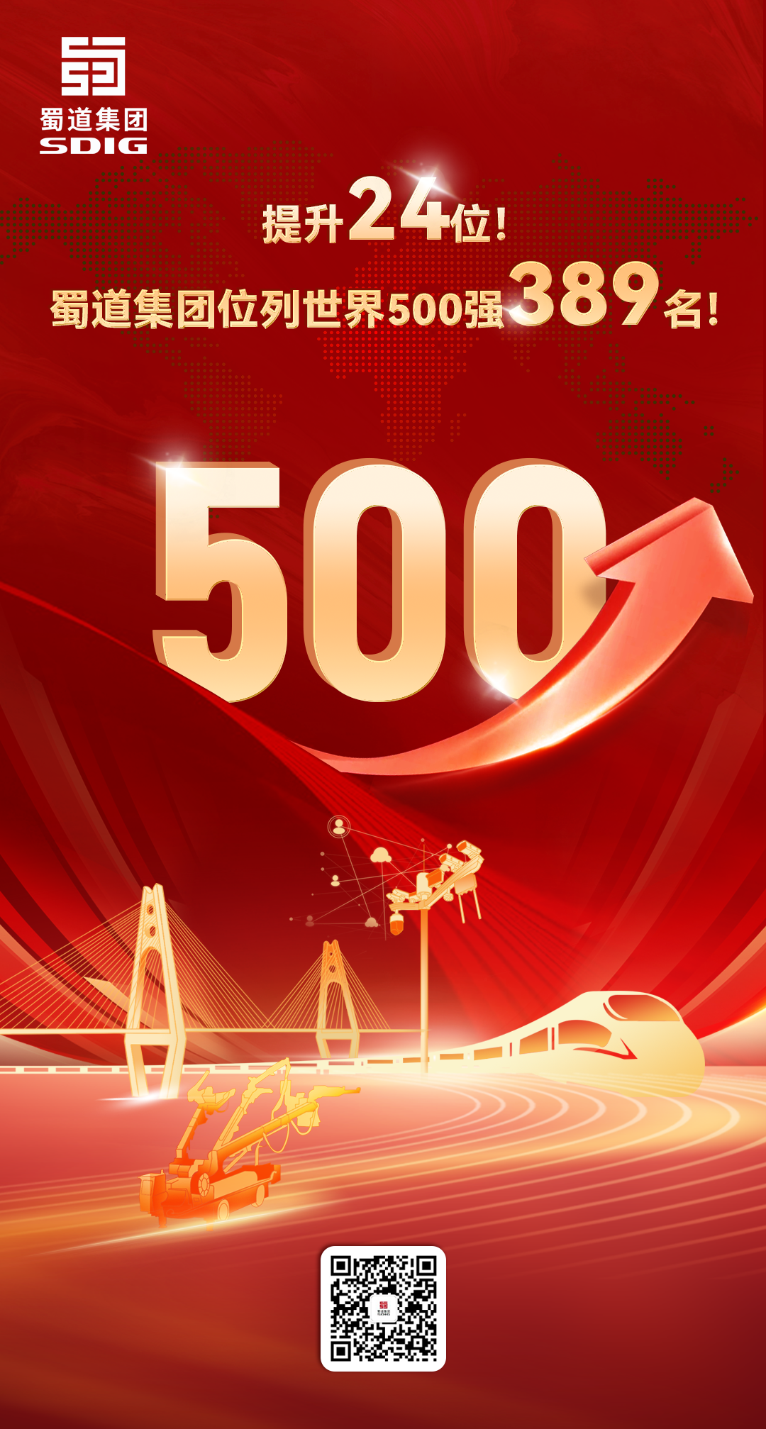 提升24位！蜀道集團(tuán)位列世界500強(qiáng)第389位