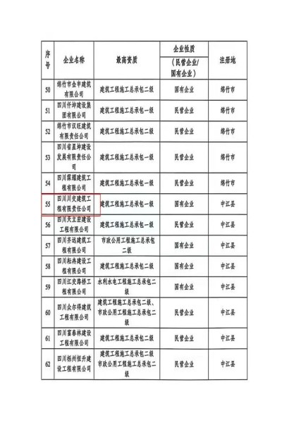 川交建筑公司入選2025年度德陽市建筑業(yè)誠信骨干企業(yè)